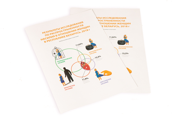 Infographics for UNFPA, dedicated to the problem of prevalence of violence against women in the Republic of Belarus